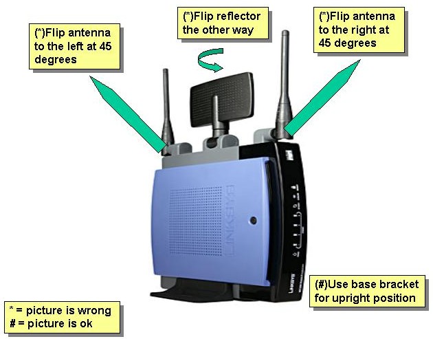 Understanding WRT300N antenna operation and covera... - Linksys Community